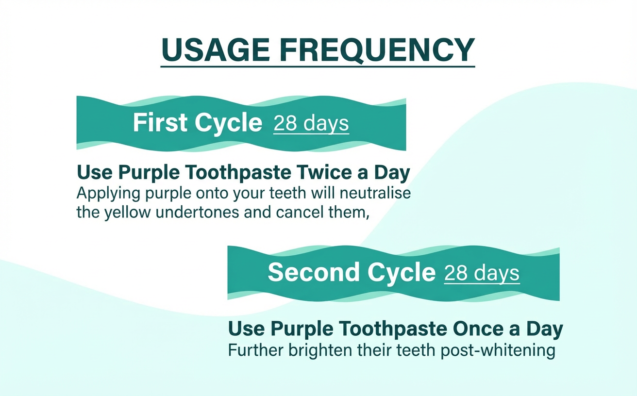 Meansmile Purple Whitening Toothpaste with Instant Stain Removal & Enamel Care